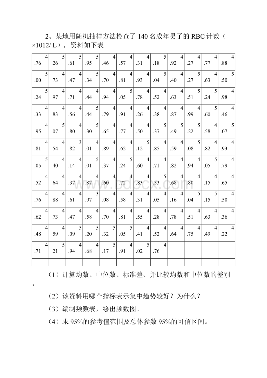 SPSS统计实验内容题目.docx_第2页