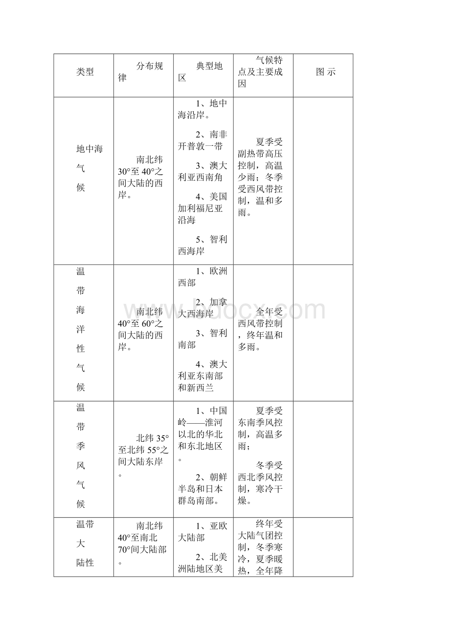 世界主要气候类型图.docx_第3页