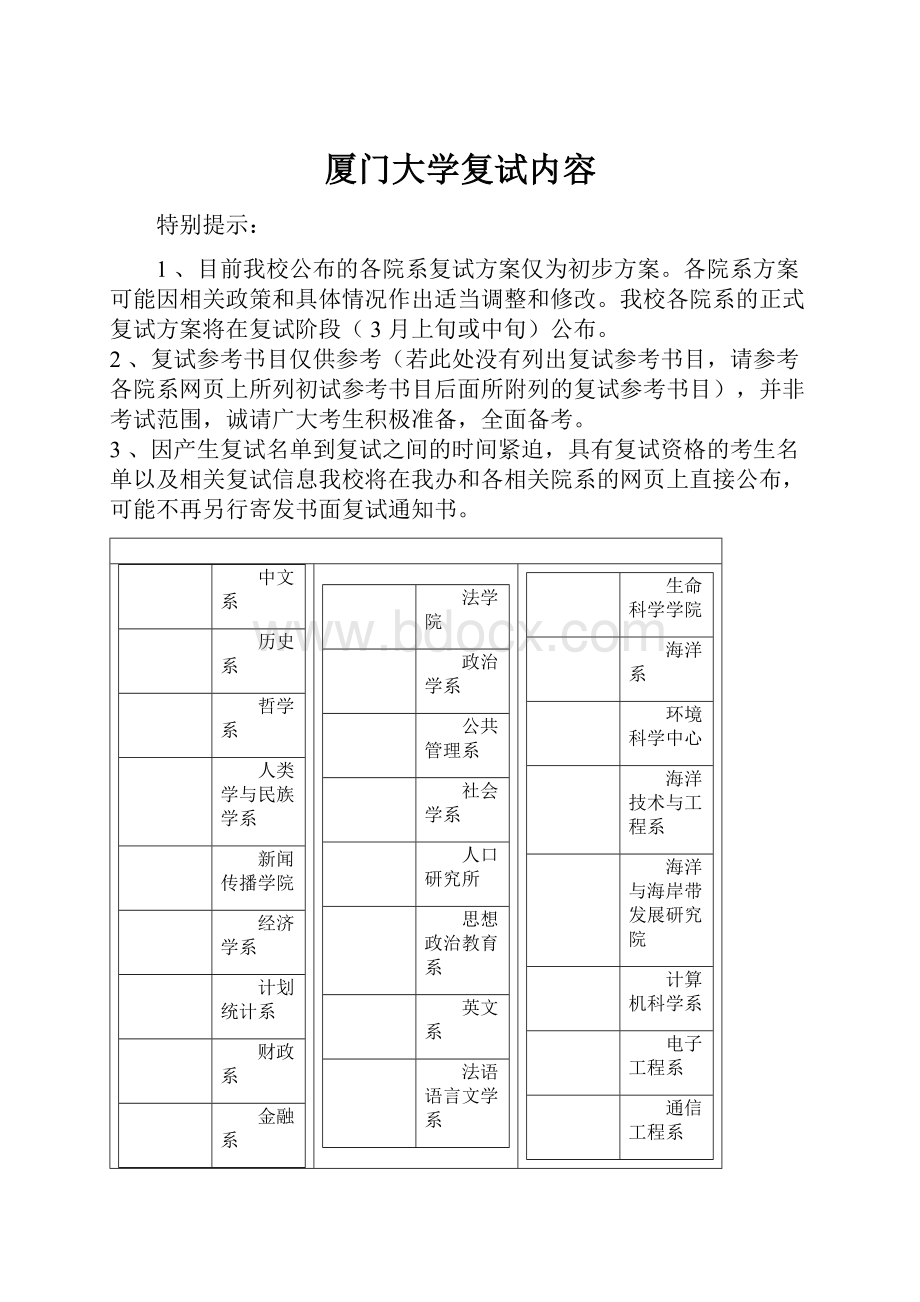 厦门大学复试内容.docx