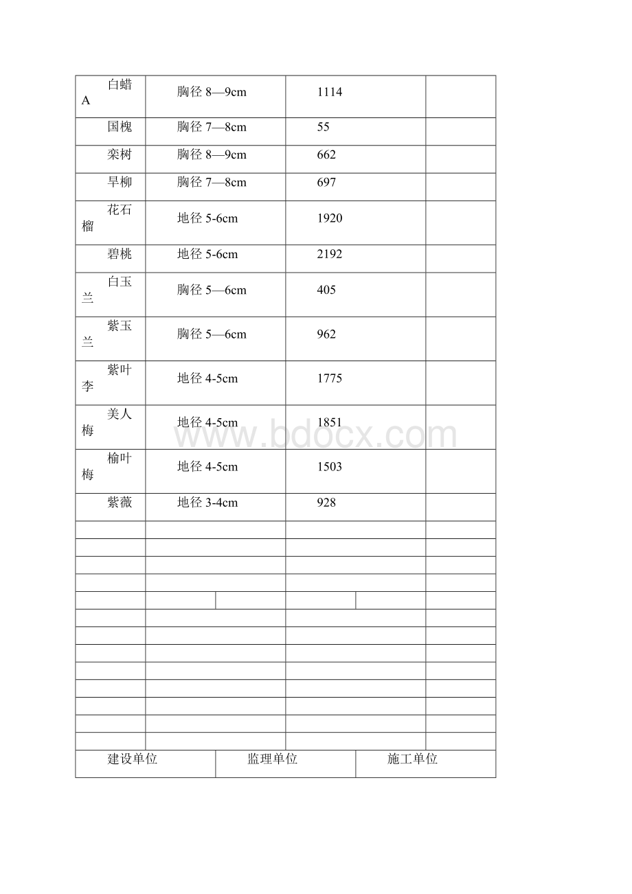 绿化工程工程竣工验收申请表.docx_第3页