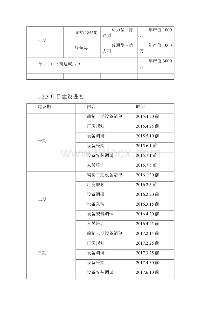 锂电池pack生产线可行性报告.docx_第2页