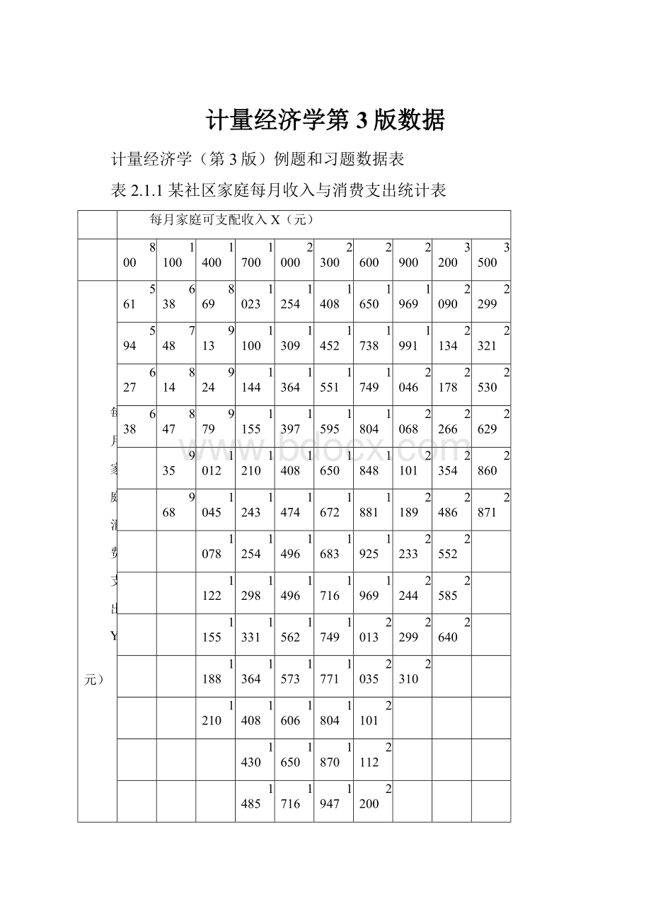 计量经济学第3版数据.docx