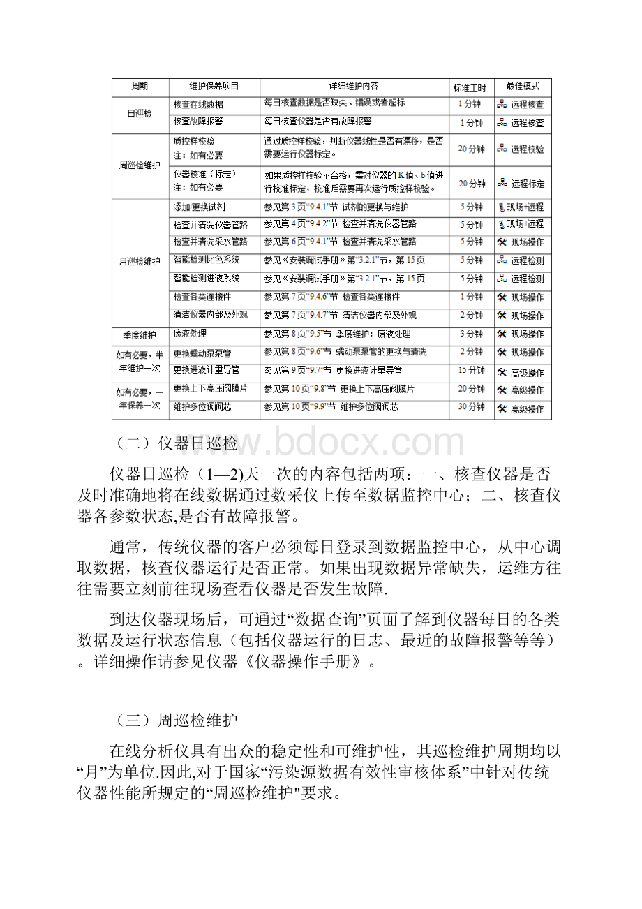 水污染源自动监控系统运行作业指导书.docx_第3页