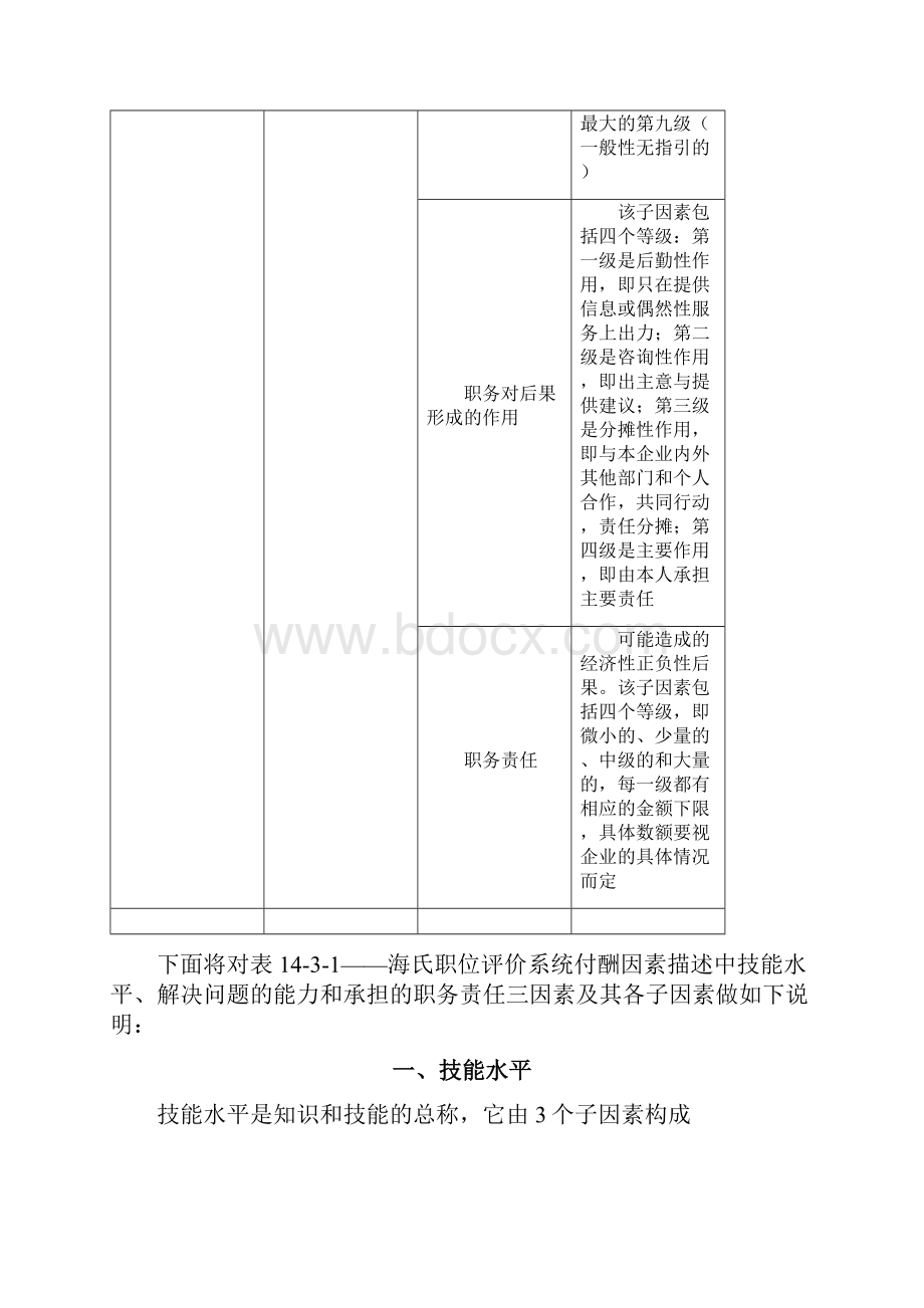 薪酬管理海氏职位评价系统打分表及薪酬结构图.docx_第3页