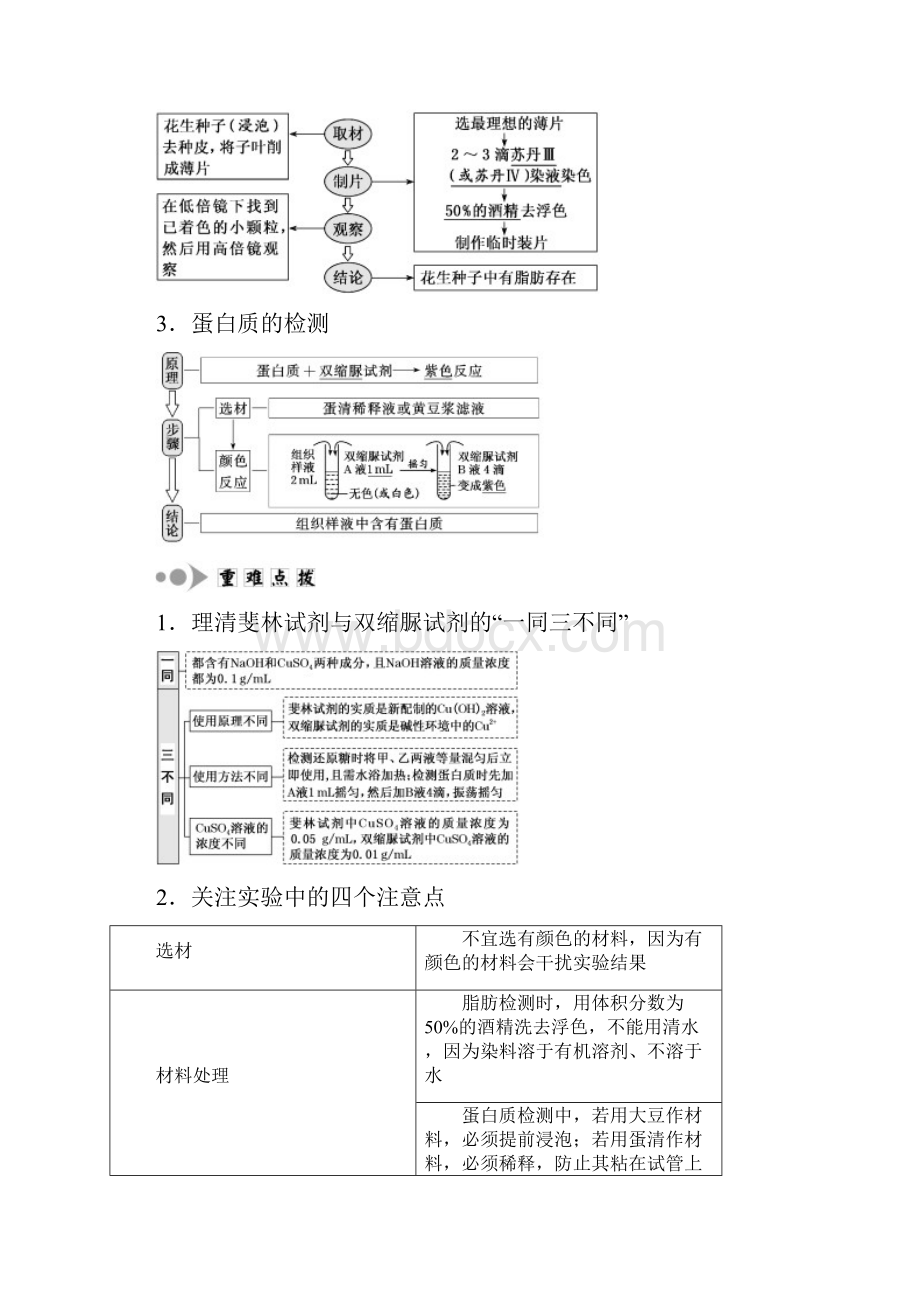 高考生物新课改专用一轮复习检测生物组织中的糖类脂肪和蛋白质实验课.docx_第2页