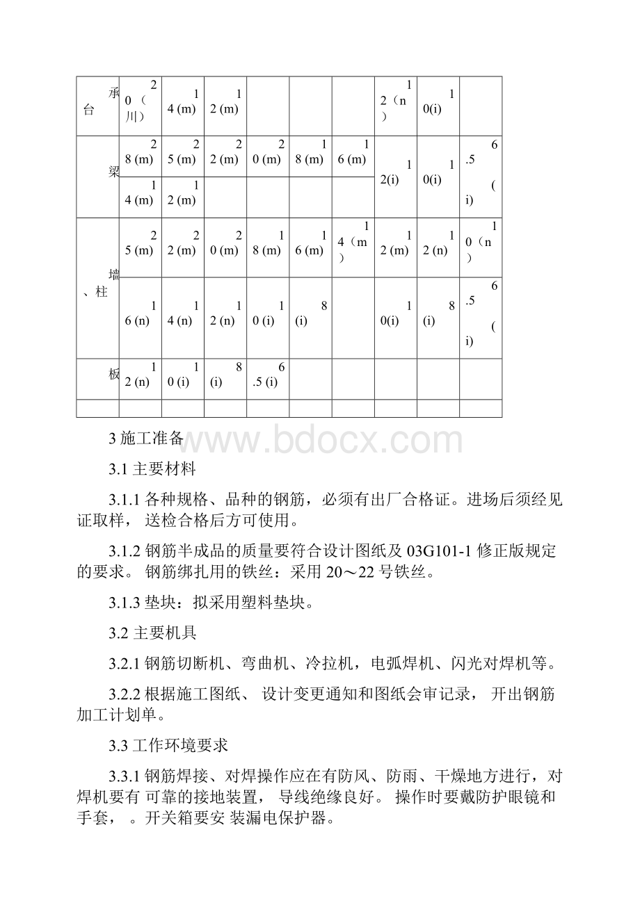 高层住宅钢筋工程施工方案.docx_第2页