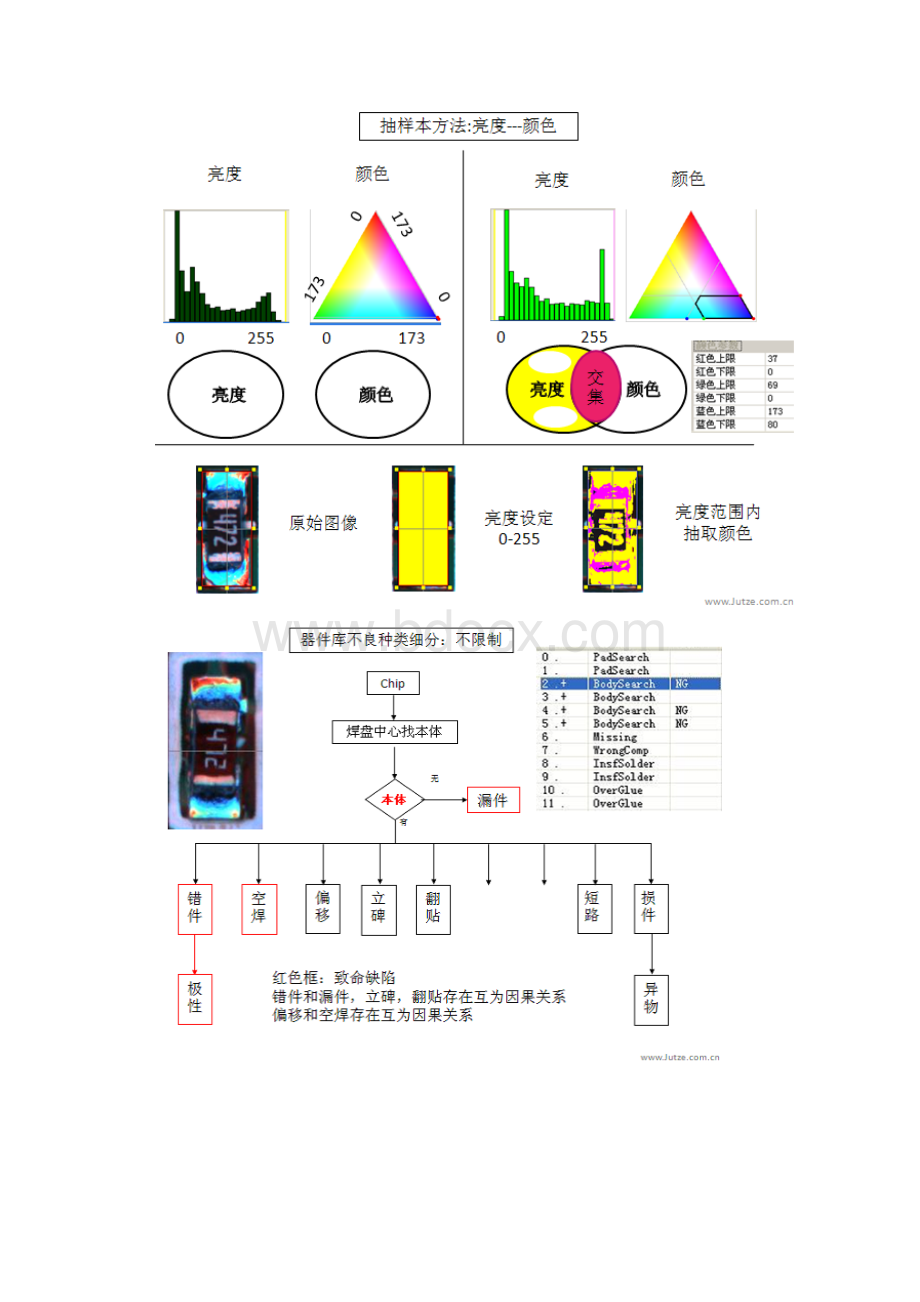 矩子JutzeAOI程式误报调试.docx_第2页