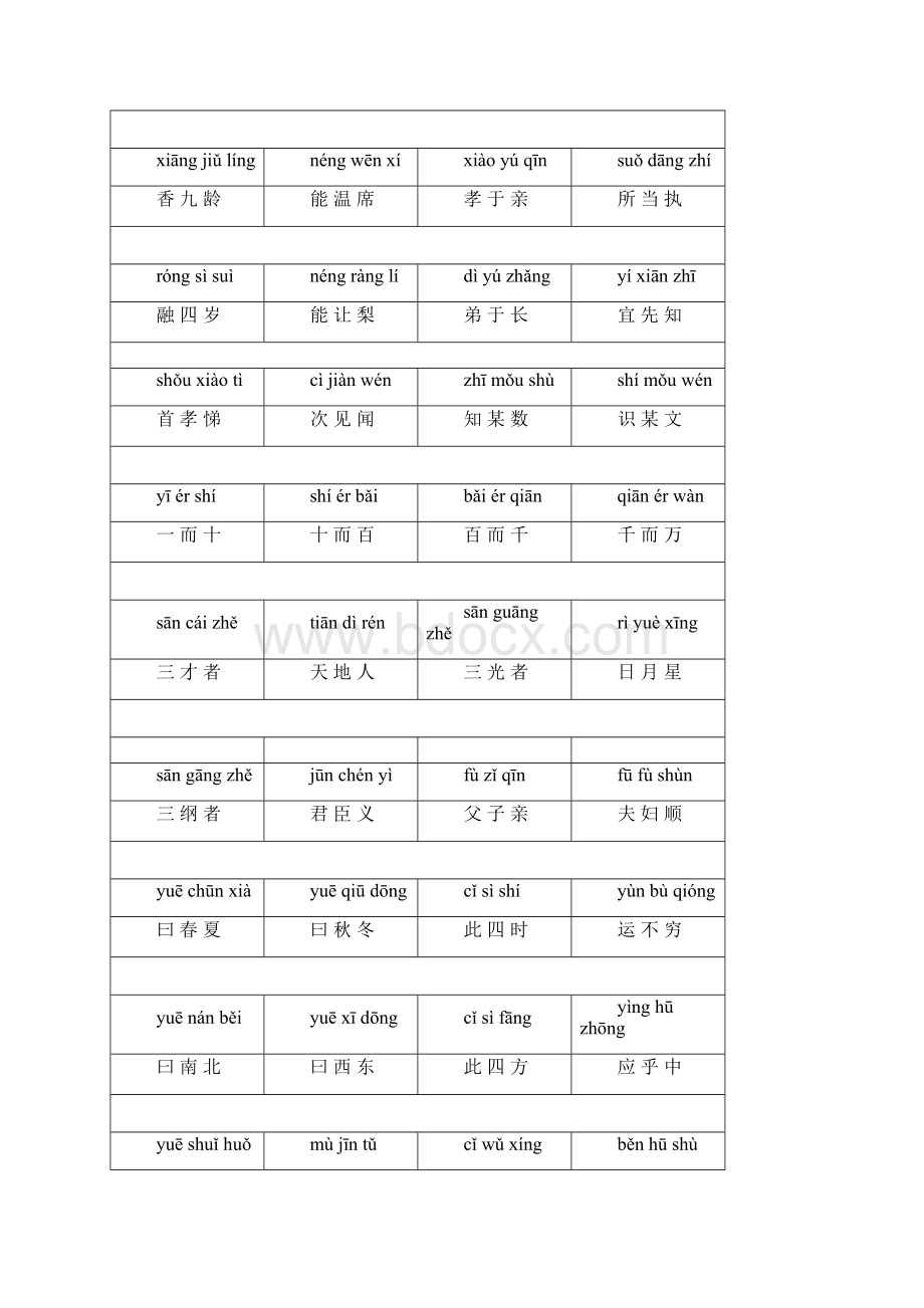 三字经带拼音打印版.docx_第2页