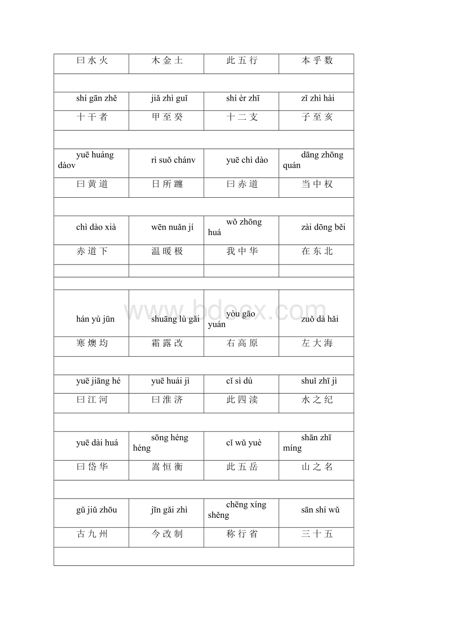 三字经带拼音打印版.docx_第3页