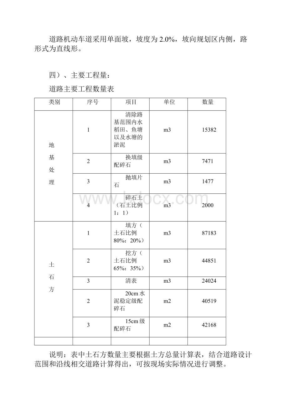 保税区路基及道路工程施工方案.docx_第2页