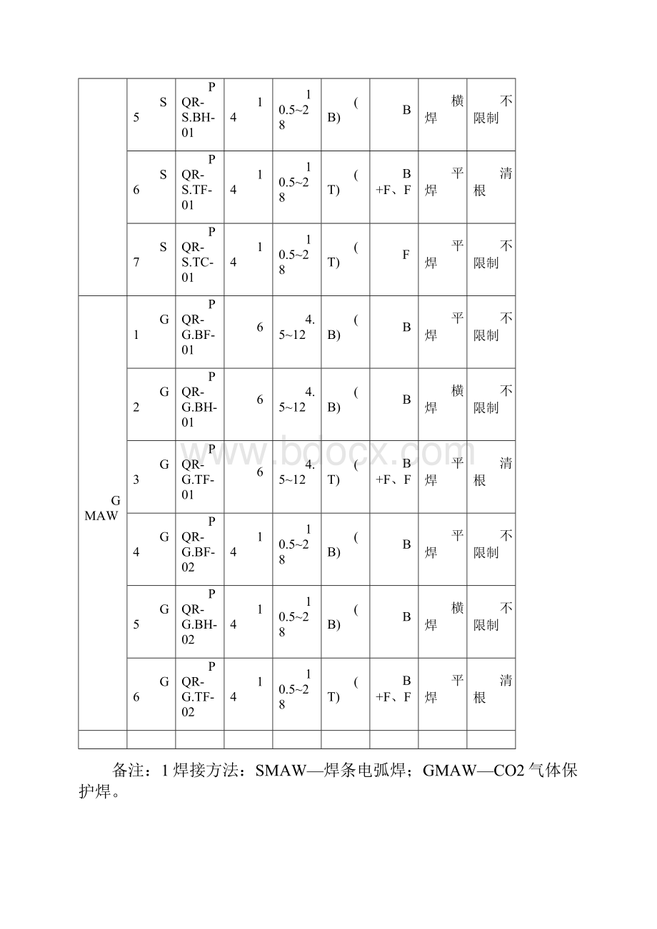 Q420高强钢焊接作业指导书.docx_第2页