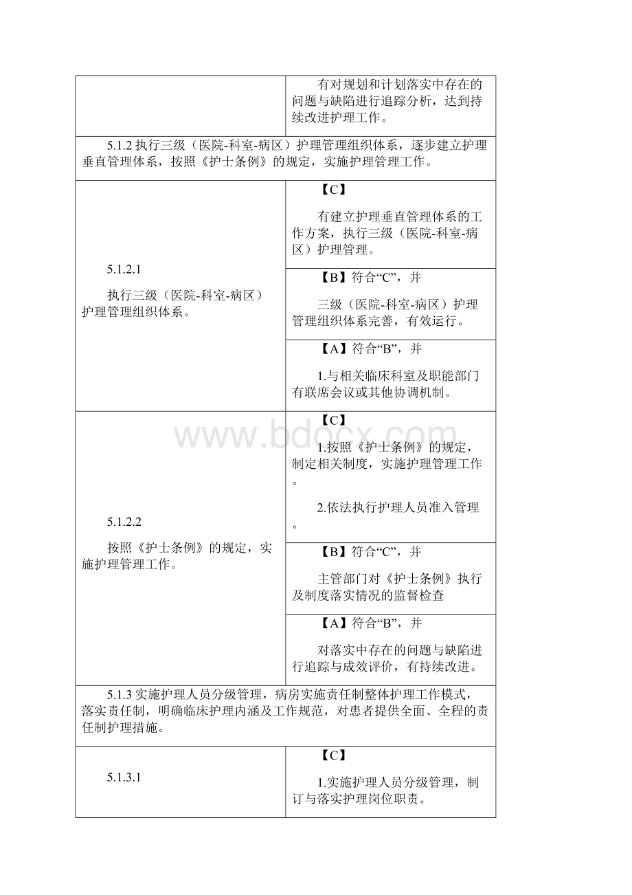 第五章护理管理与质量持续改进备课讲稿.docx_第2页