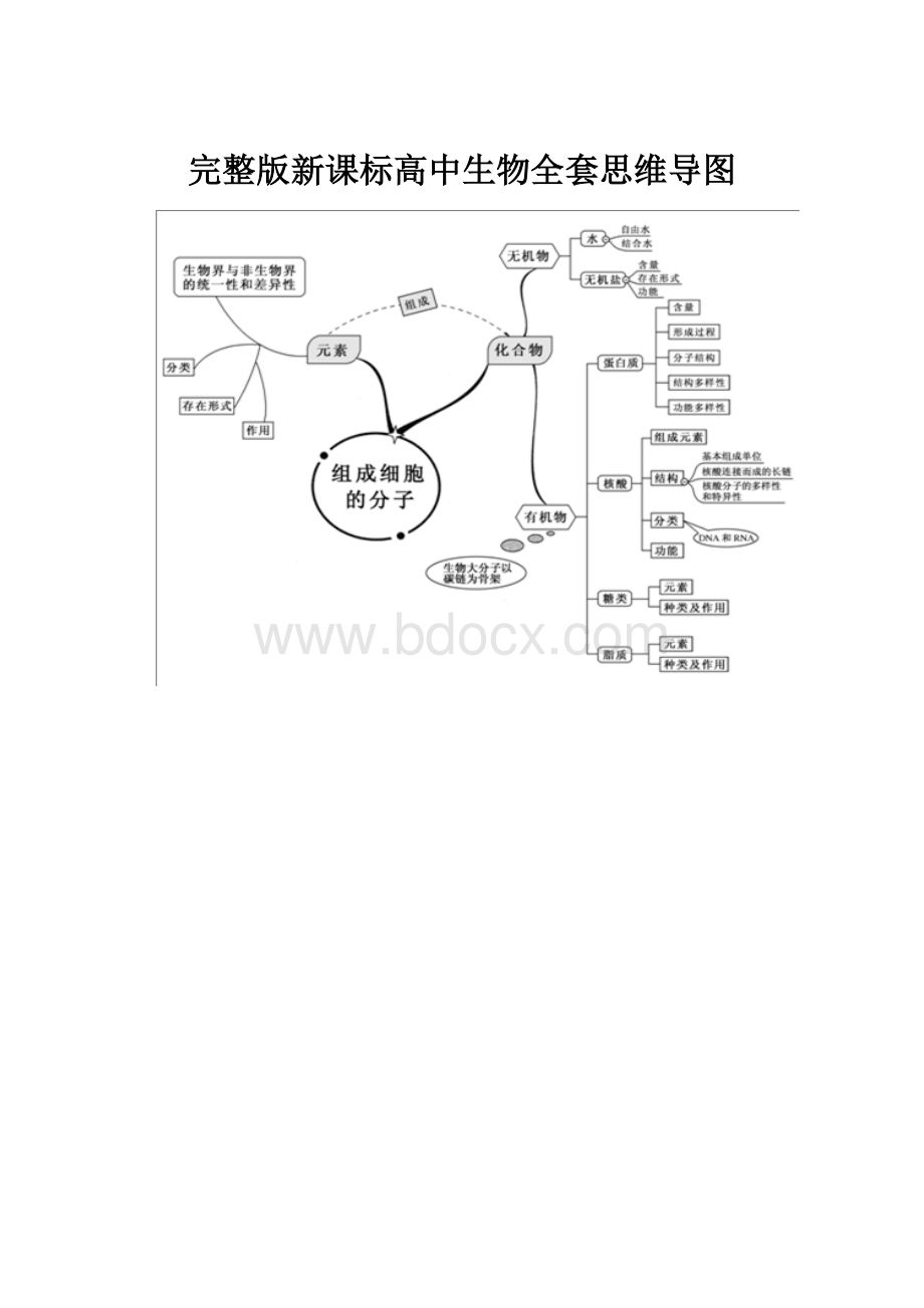 完整版新课标高中生物全套思维导图.docx