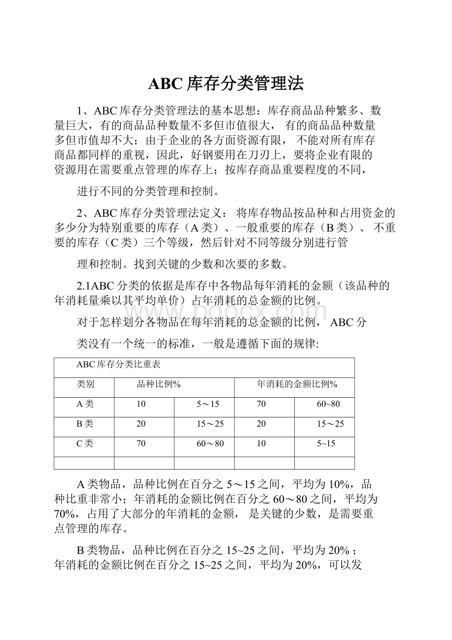 ABC库存分类管理法.docx