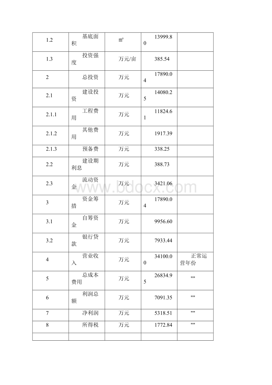 砂石项目效益分析报告.docx_第3页