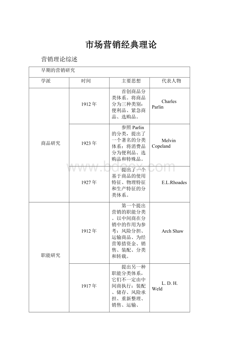 市场营销经典理论.docx_第1页