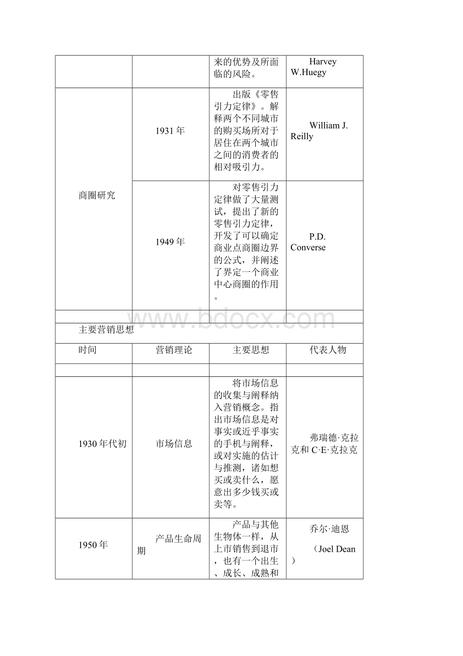 市场营销经典理论.docx_第3页