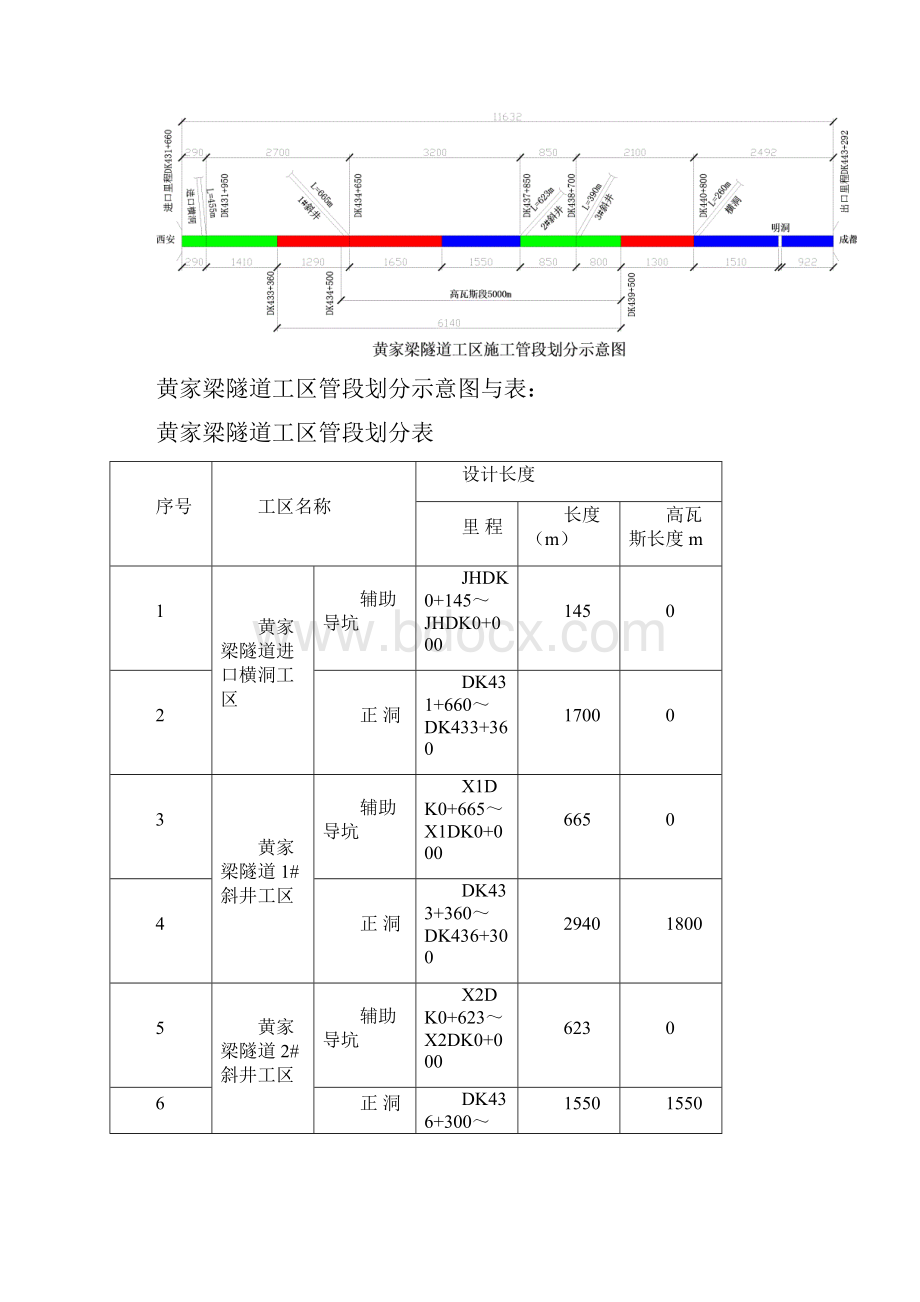 黄家梁高瓦斯隧道施工方案上报稿1022.docx_第3页