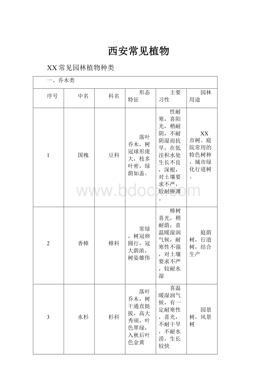 西安常见植物.docx_第1页