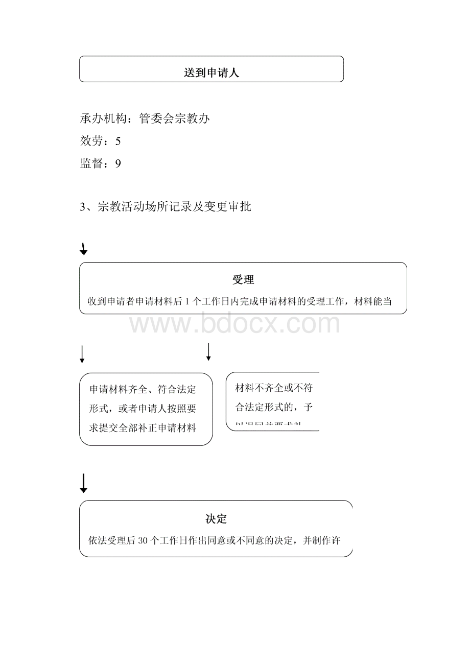 管委会办公室行政权利运行流程图.docx_第3页