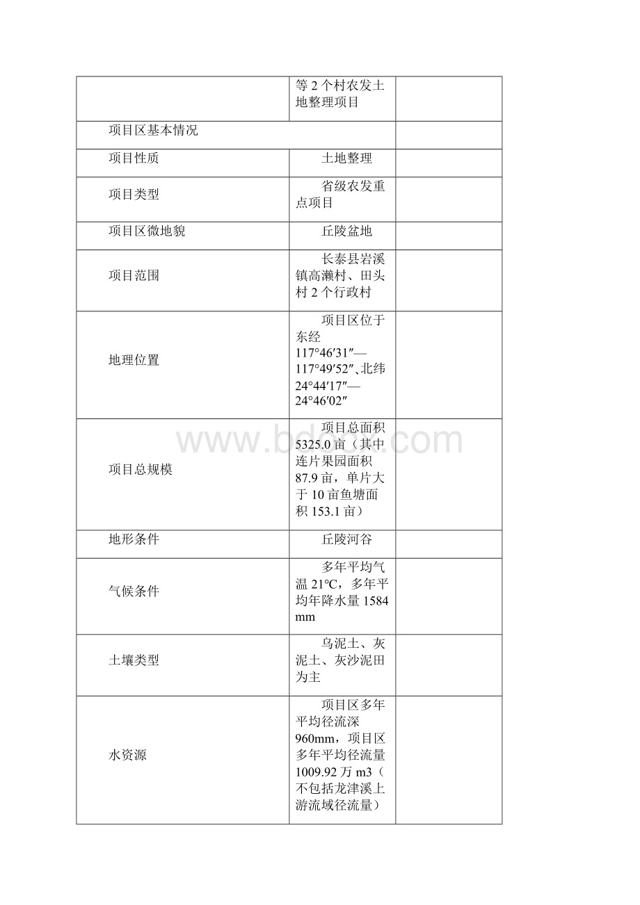 土地开发整理项目工程监理规划.docx_第2页