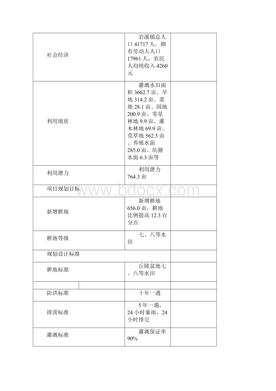 土地开发整理项目工程监理规划.docx_第3页