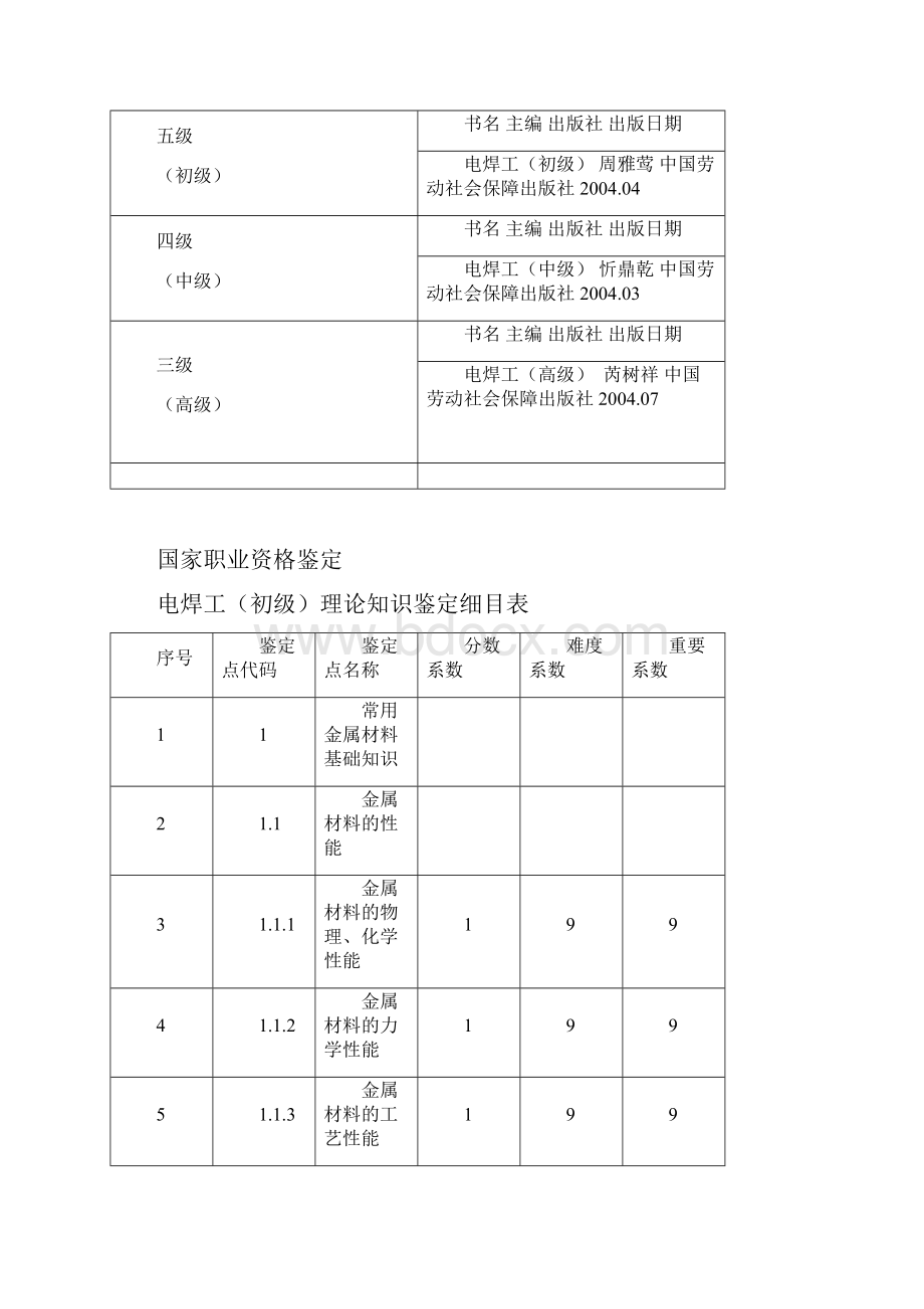 电焊工职业知识题鉴定指南vdoc.docx_第2页