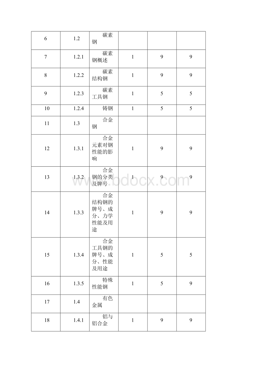 电焊工职业知识题鉴定指南vdoc.docx_第3页