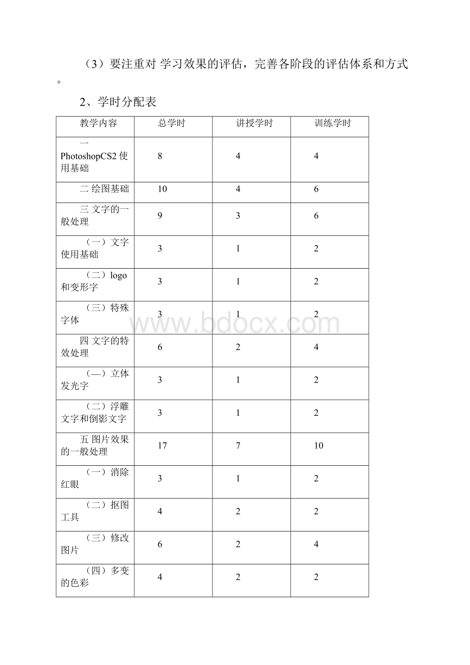 电子商务网页图像制作教学大纲.docx_第2页