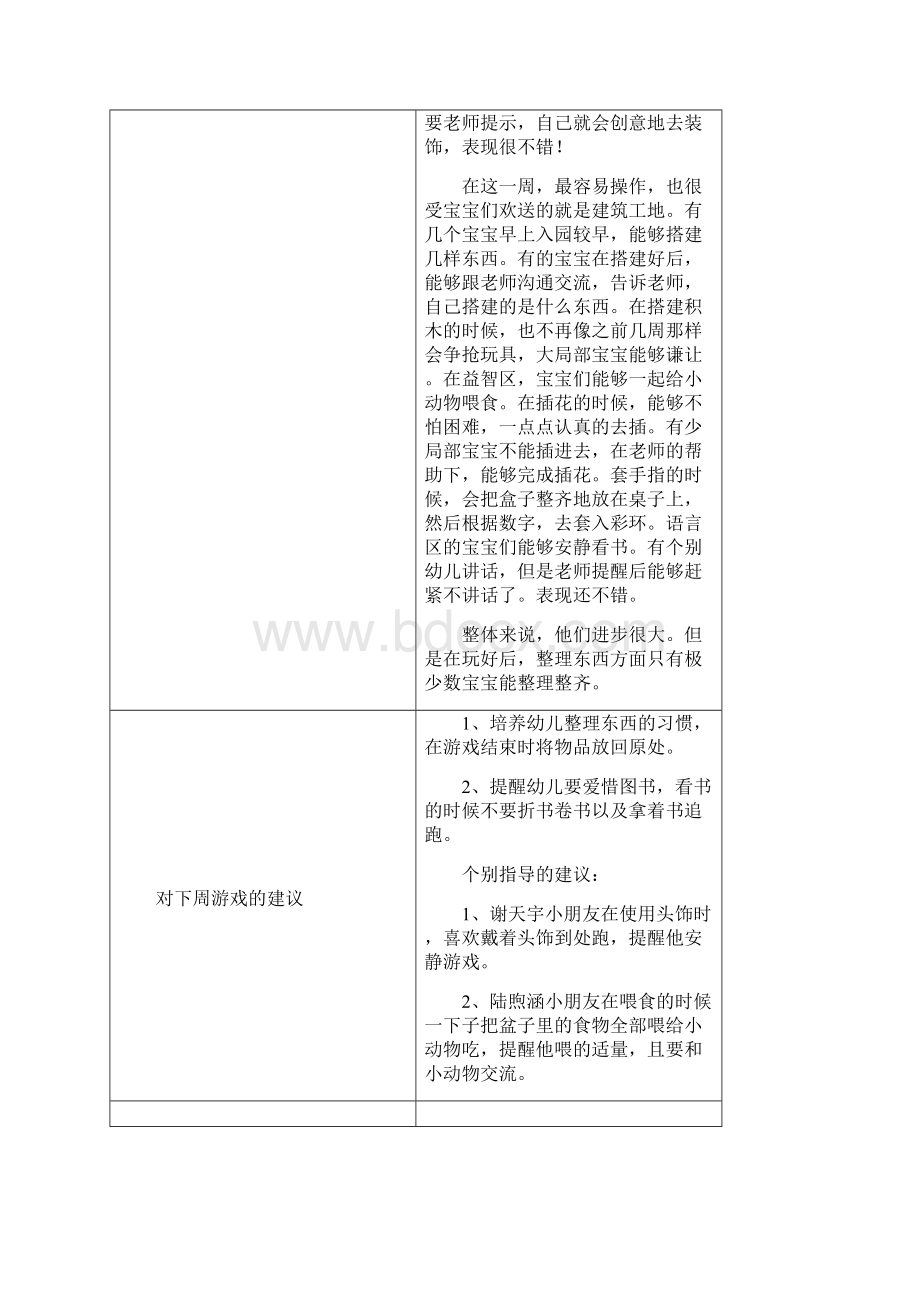 小班下学期区域游戏观察记录.docx_第2页