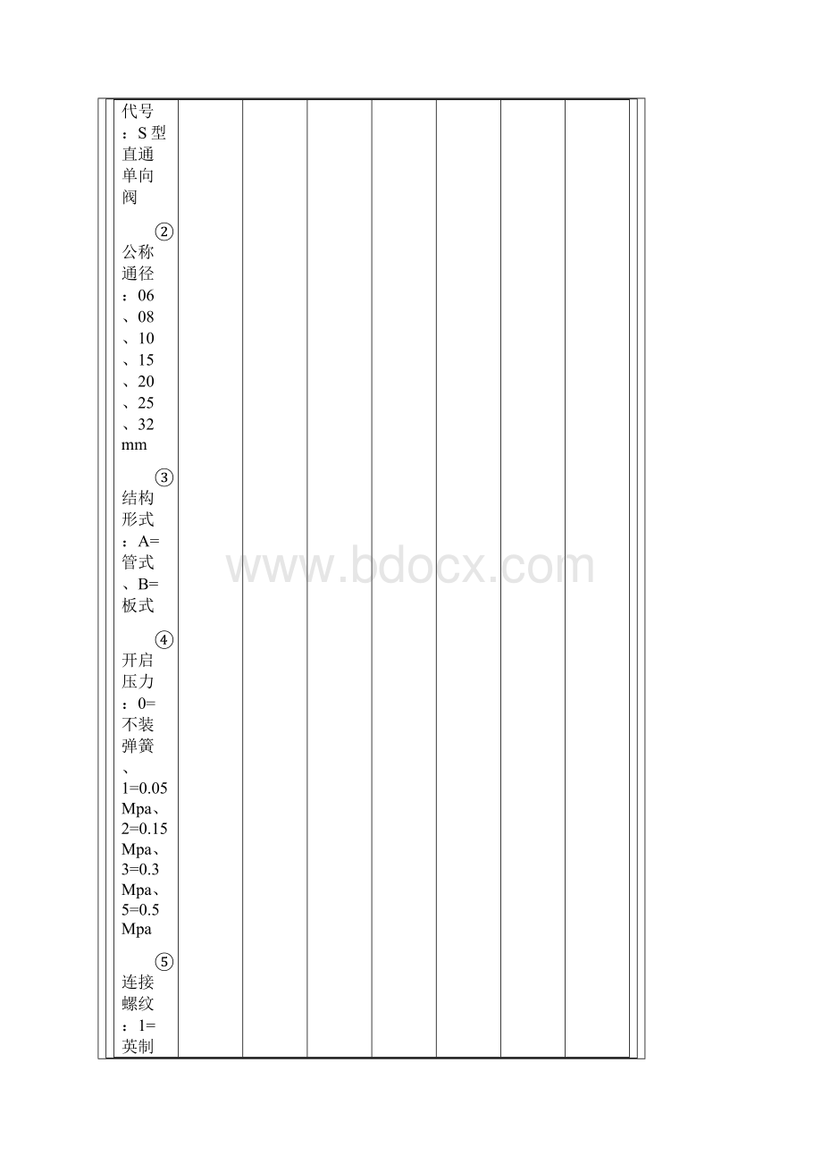 最新sun单向阀.docx_第3页