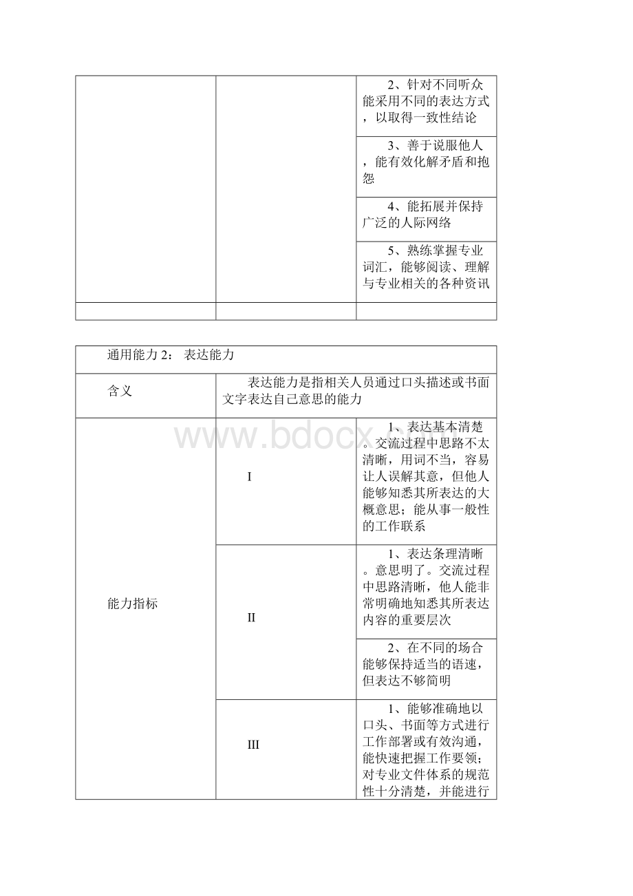 能力的三级定义.docx_第2页