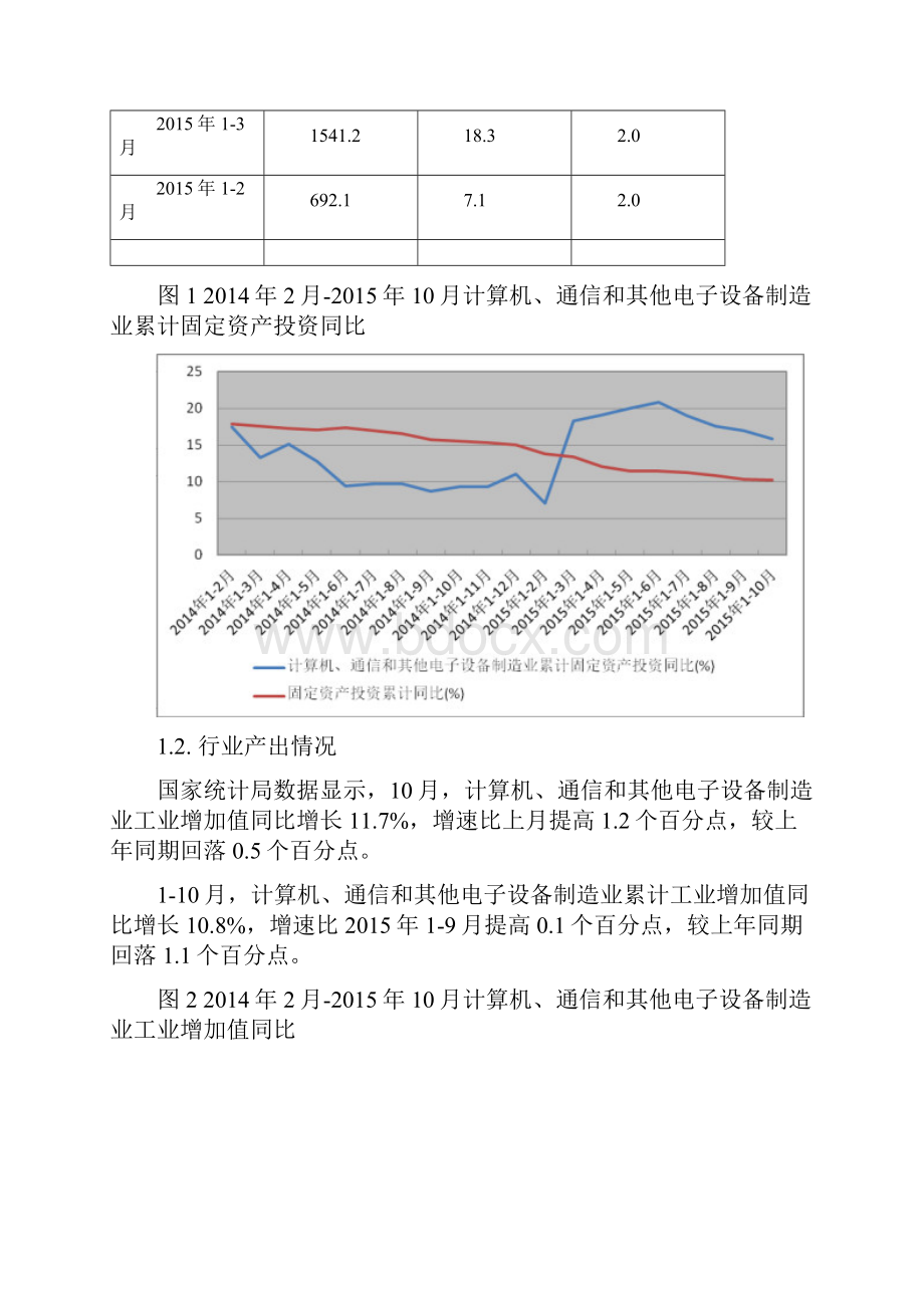 电子元件及组件制造行业深度分析报告.docx_第2页