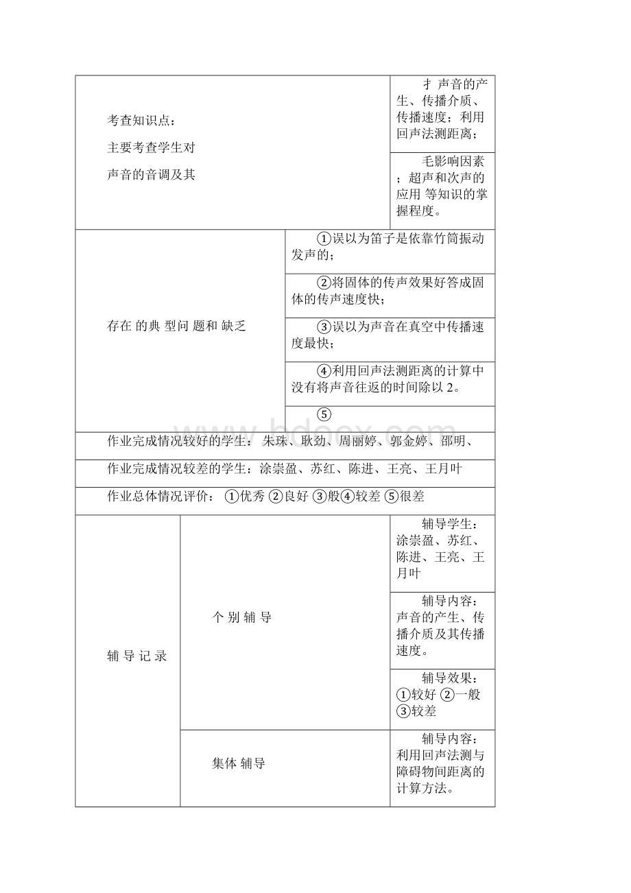 八年级物理开作业批改记录簿.docx_第3页