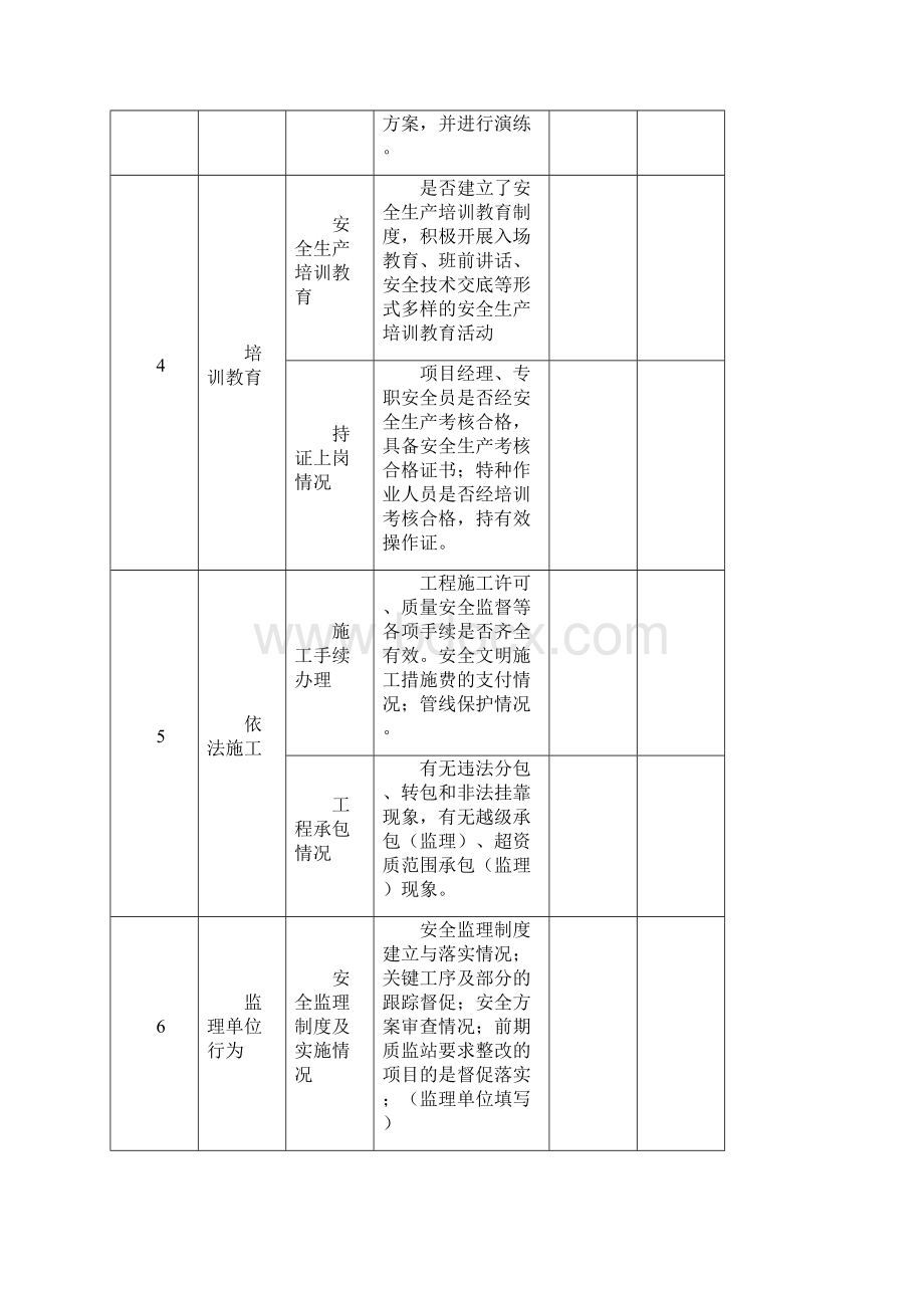 建筑工地施工质量安全自查表房建一.docx_第2页