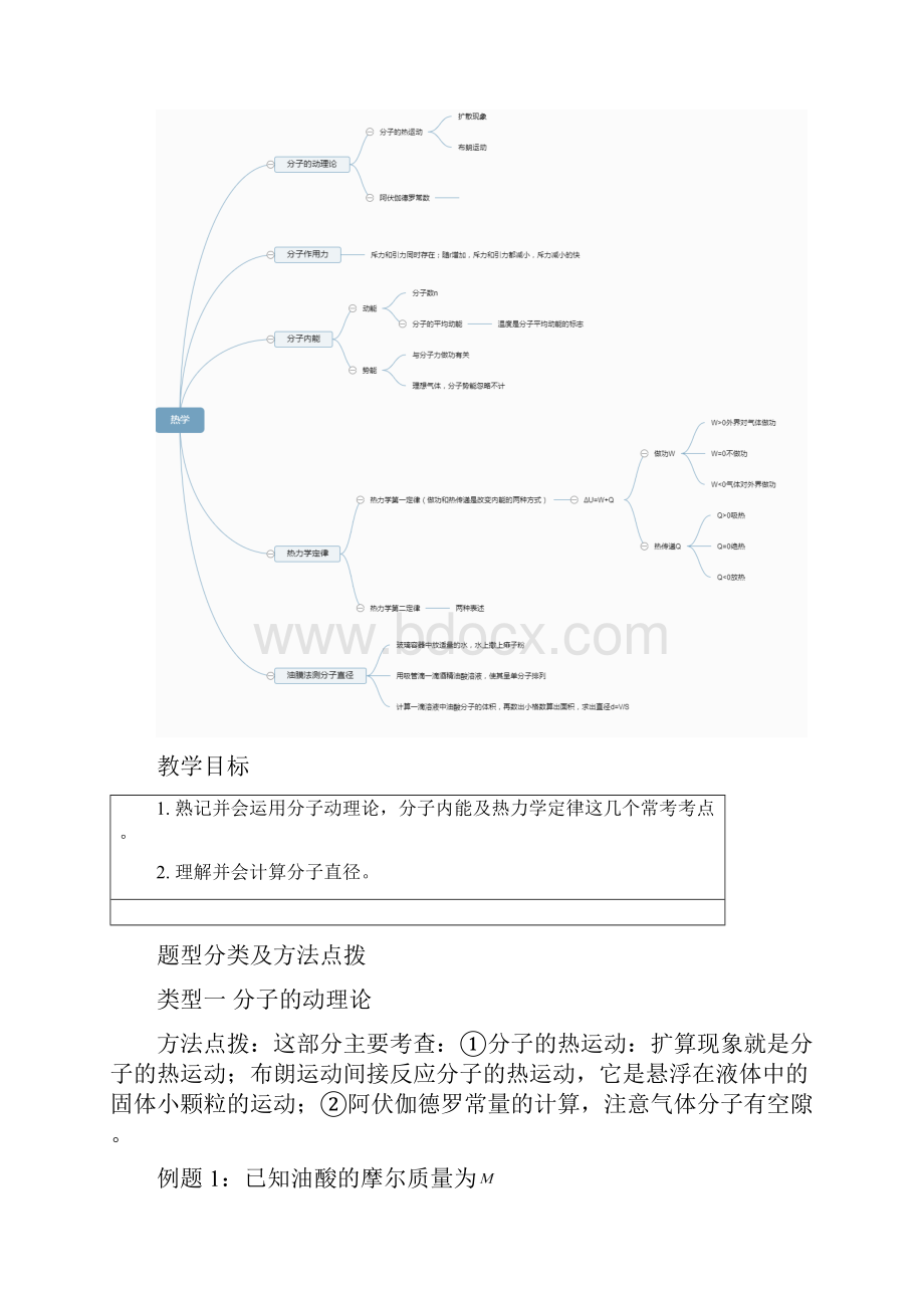 北京市暑假新高三物理一轮专题复习热学.docx_第2页