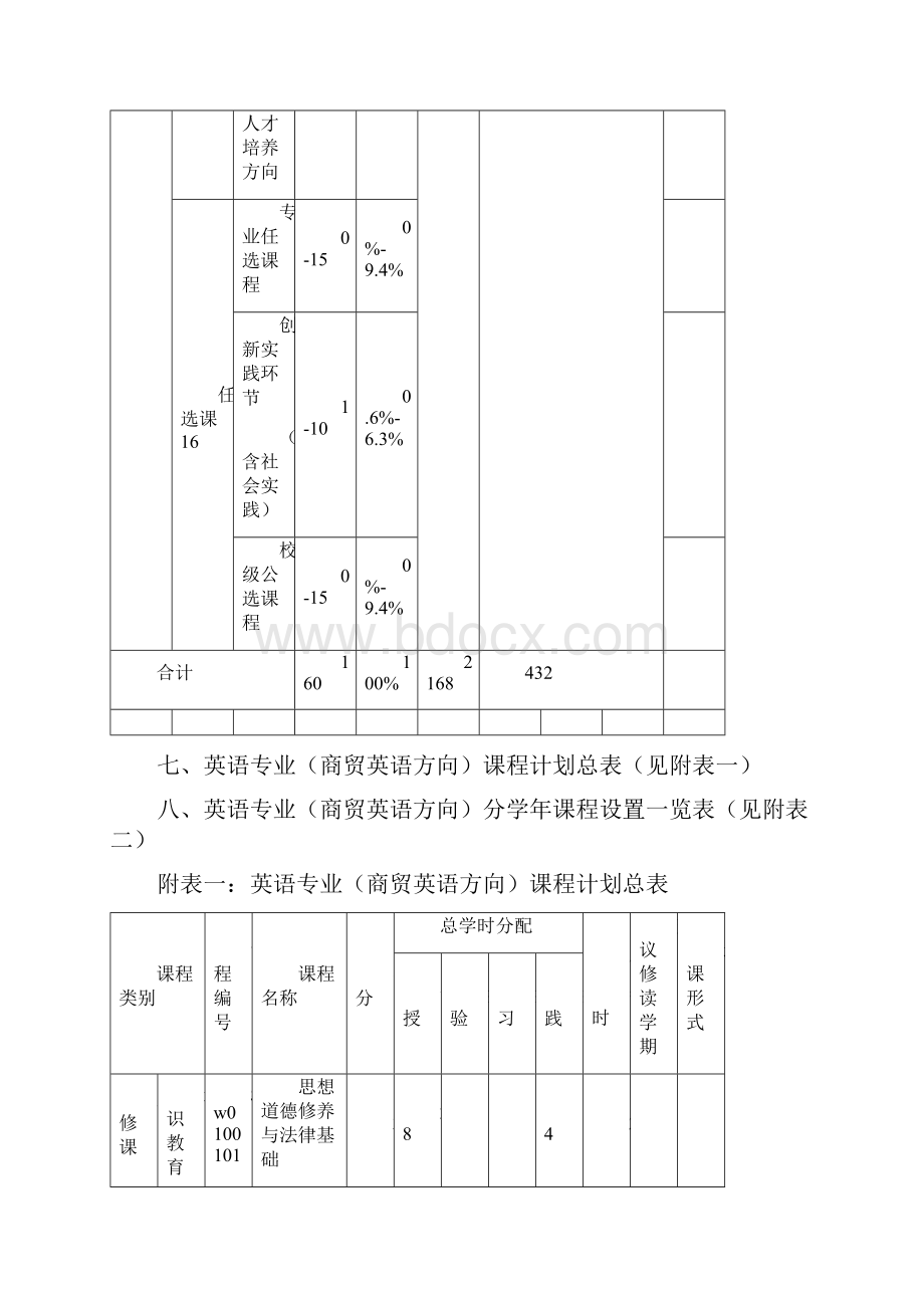 英语专业商贸方向.docx_第3页