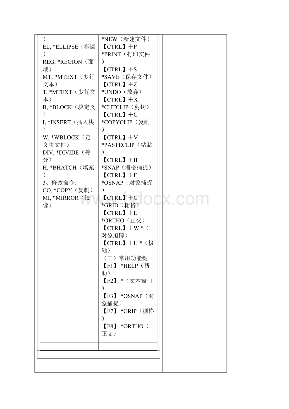 cad快捷命令42页全.docx_第3页