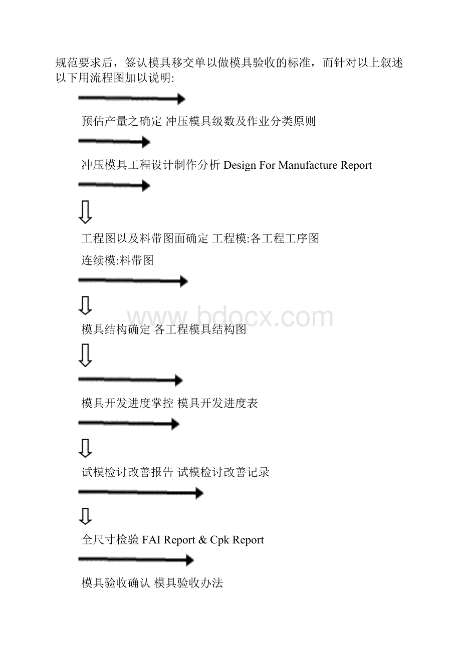 冲压模具设计制造规范.docx_第3页