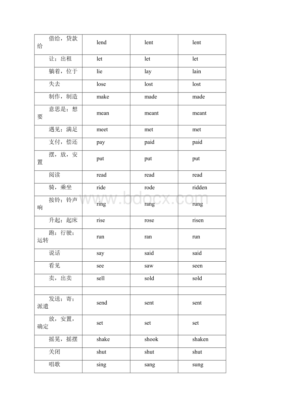 中考英语不规则动词表过去式过去分词.docx_第3页