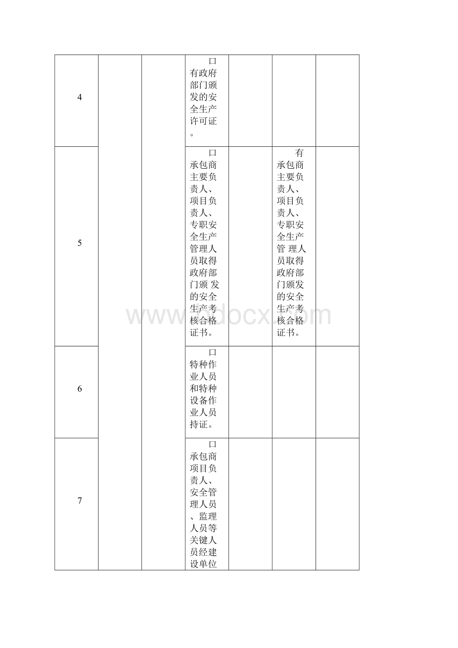 工程施工现场作业检查问题表.docx_第2页