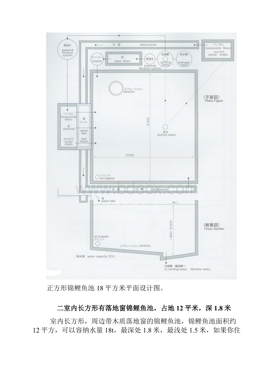 锦鲤池设计图.docx_第2页