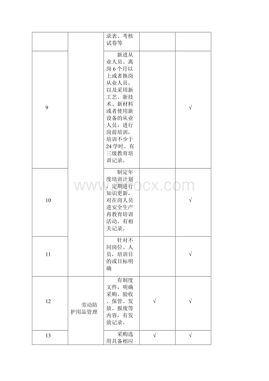 混凝土搅拌站隐患排查项目清单.docx_第3页