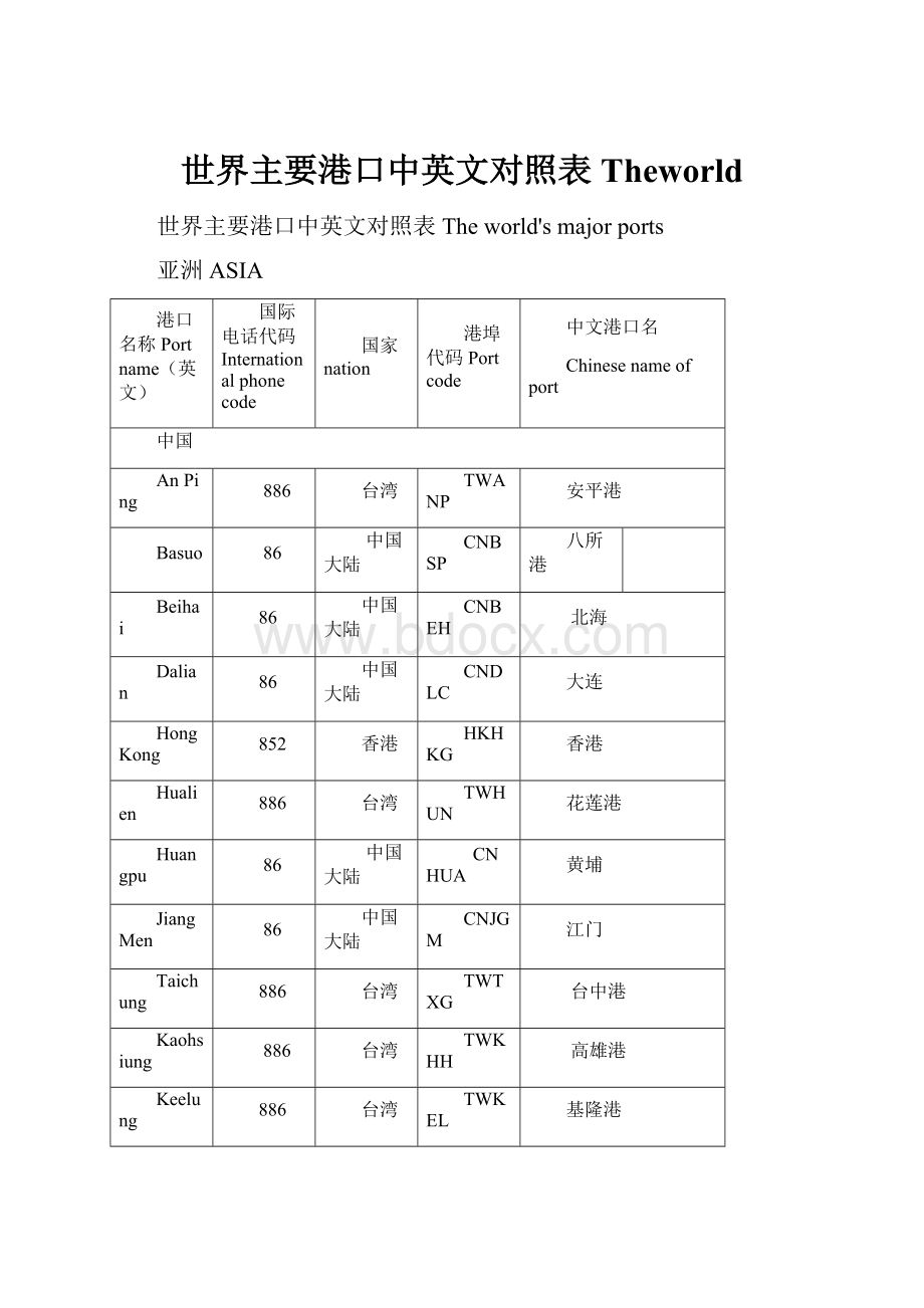 世界主要港口中英文对照表Theworld.docx