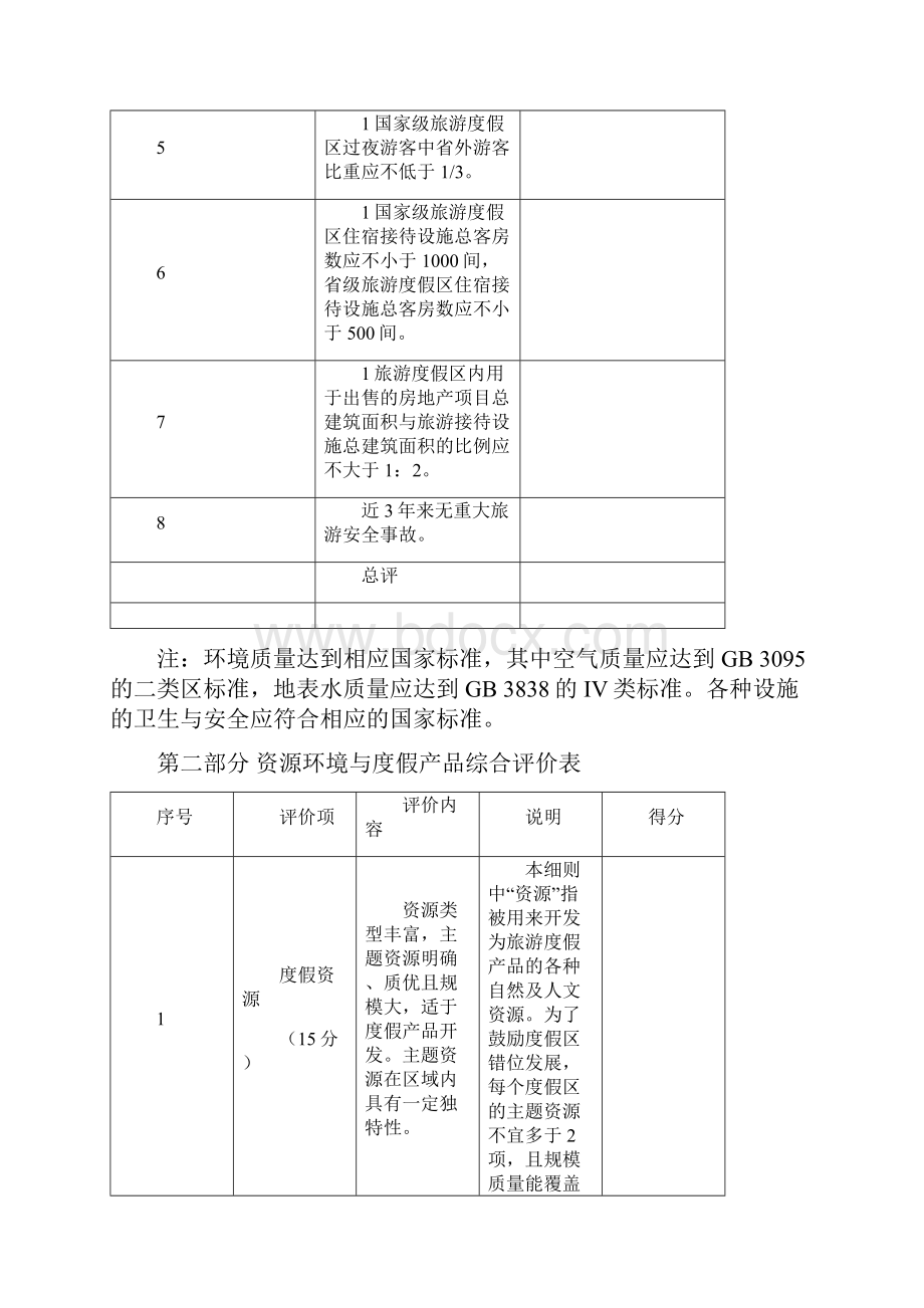 旅游度假区等级划分细则与评分表.docx_第3页