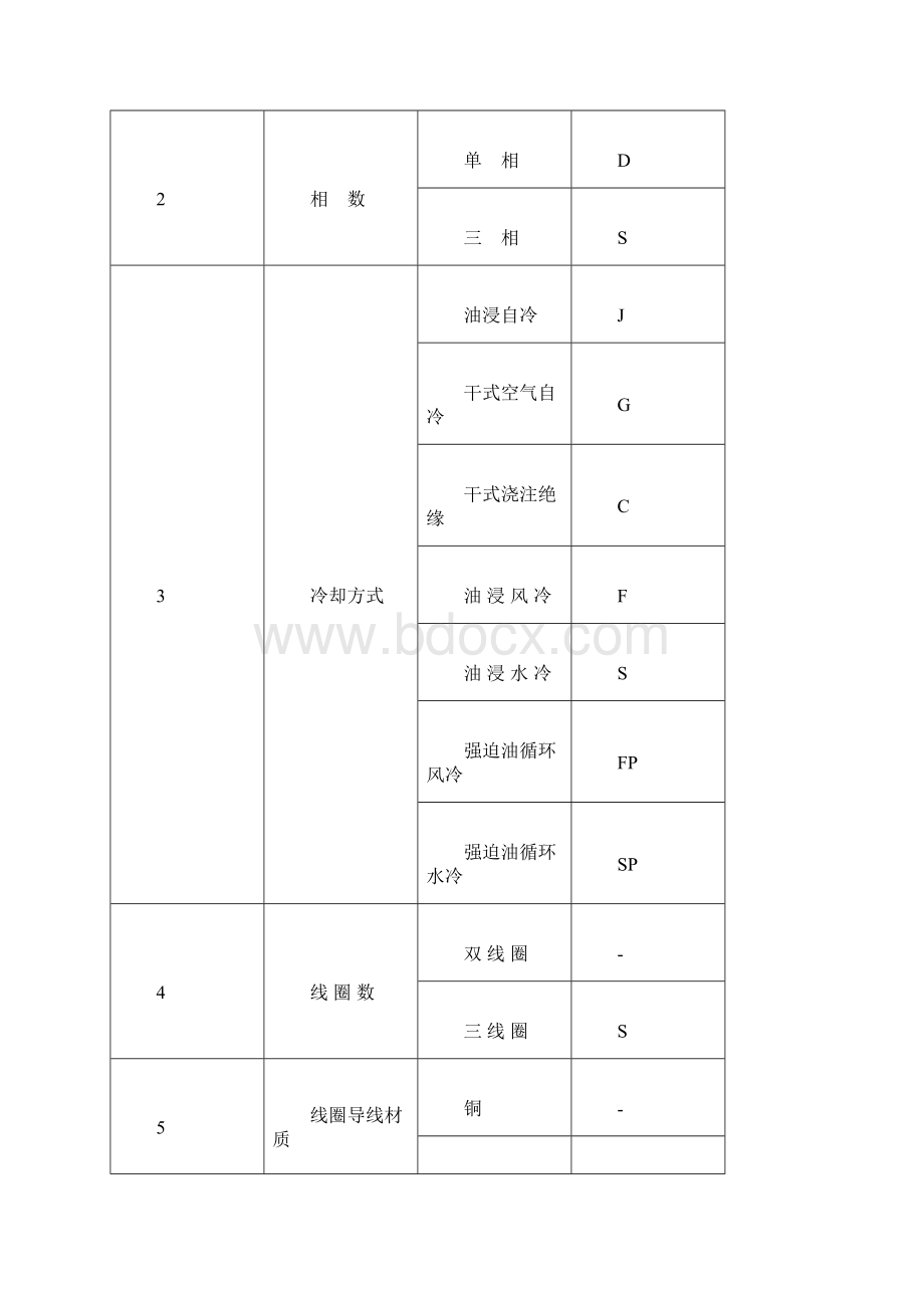 电力变压器基本型号及参数知识精选文档.docx_第3页