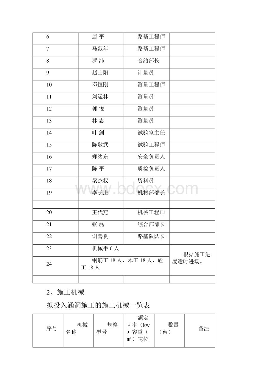 涵洞专项施工方案.docx_第3页