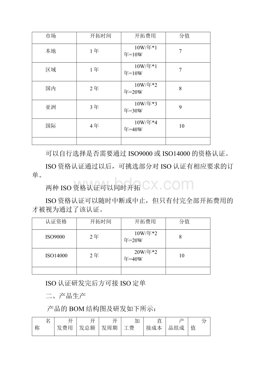 商战沙盘学员手册.docx_第2页