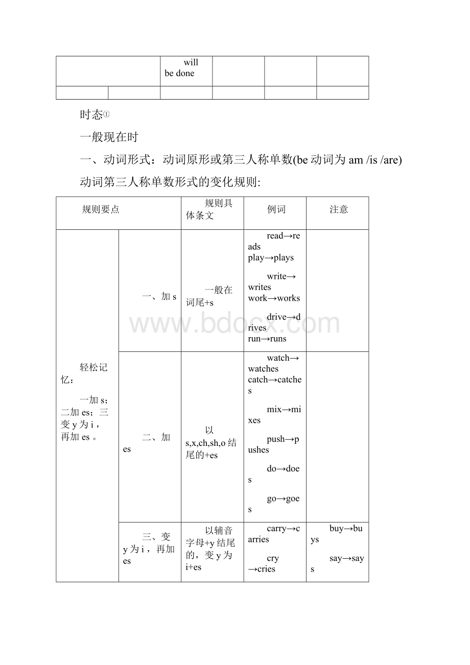 初中英语新课标规定6时态.docx_第2页