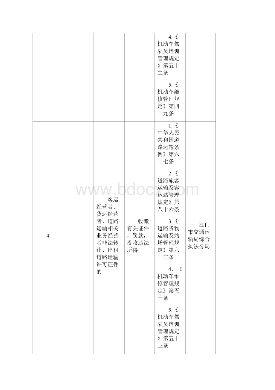 江门交通运输局行政执法职权一览表.docx_第3页